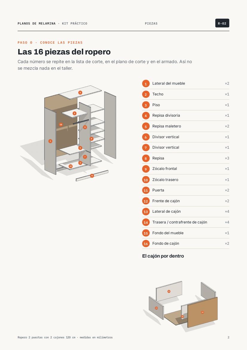 Página 2: Piezas numeradas