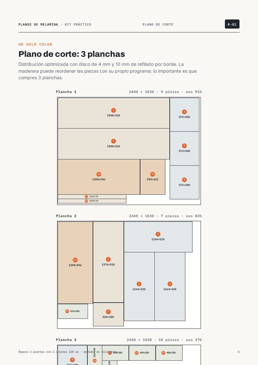 Plano de corte por plancha